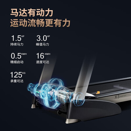 舒华跑步机x3跟x5比较哪款好-舒华跑步机x3跟x5比较哪款更值得入手_http://www.meifudie.com_好物_第5张