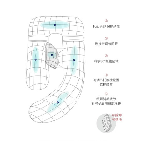 图文曝光孕妇枕头护腰侧睡枕托腹侧卧多功能枕u型抱枕靠枕垫孕期礼物哺乳用品睡觉神是不是真的啊？真相赶紧看！