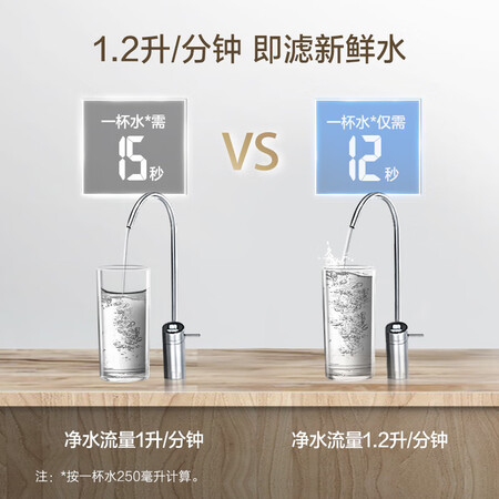 净水器史密斯r1200xd2和r1300xd1哪个好?区别是什么?