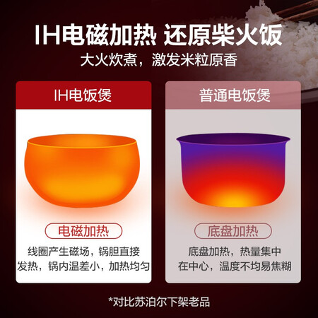 全新评测苏泊尔SF30HC749质量反馈如何？看完真相便知道！