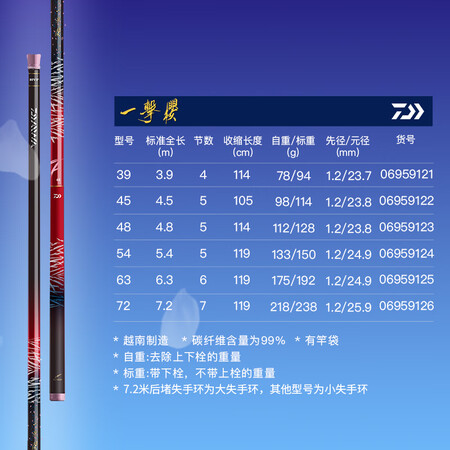 达亿瓦（DAIWA） 新款 一击樱 综合休闲手杆台钓质量反馈如何_http://www.meifudie.com_好物_第2张