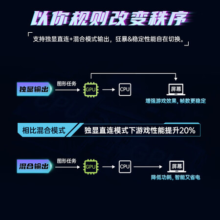 七彩虹隐星p16与神舟战神s8区别是什么-七彩虹隐星p16与神舟战神s8参数对比分析_http://www.meifudie.com_好物_第3张