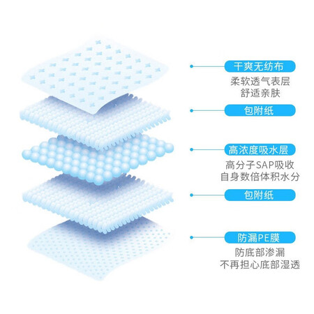 用过曝光钟礼宠物狗尿垫狗狗厕所诱导垫子猫咪训导防漏尿垫狗狗质量评测揭秘？详细了解看这里！