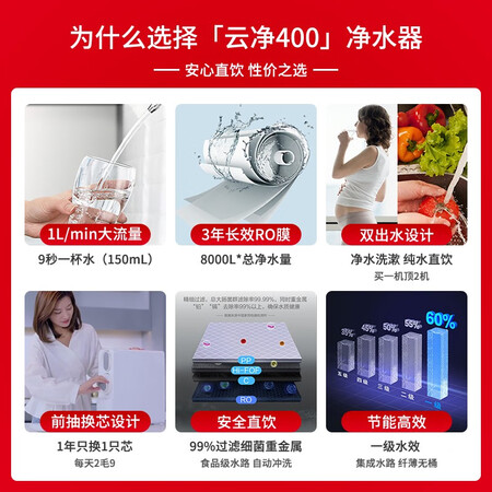 海尔 家用净水器云净HRO4H98-2怎么样？质量靠谱吗？