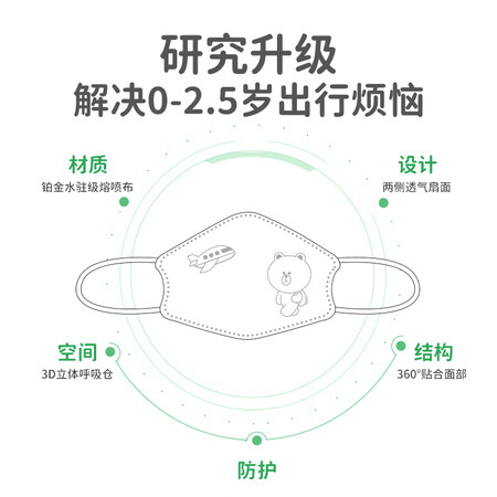 上手点评绿鼻子婴儿口罩0-6个月新生儿宝宝0-3岁婴幼儿防护罩3d立是不是真的好呢？说些你不知道的！
