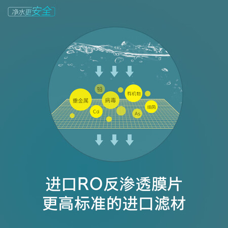 华为智选 卡赫智能净水器600G滤芯 RO反渗透滤芯怎么样?性价比高吗?