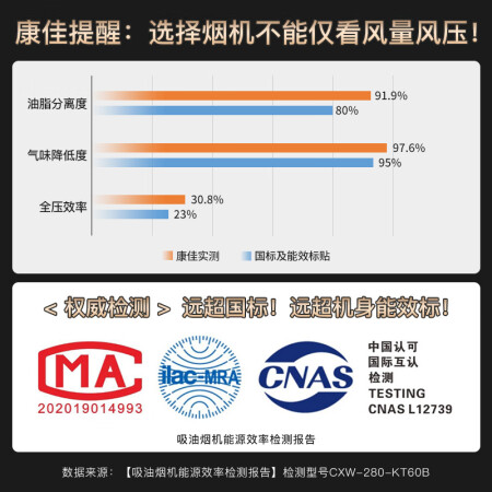 康佳油烟机kt55跟kt57对比哪个好？有啥区别？