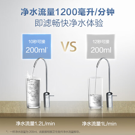 史密斯 家用净水器1.2升分钟高水效净水机R1200RC9怎么样？质量好不好？