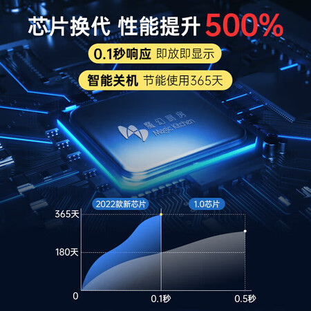 魔幻厨房MK-C003怎么样？属于什么档次？