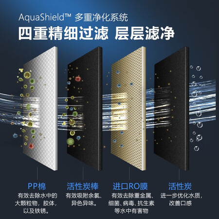 飞利浦家用净水器600G原装RO滤芯AUT766怎么样?质量如何?