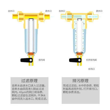 欧琳净水器全屋中央前置过滤器4T大通量OJ-Q01怎么样?质量如何?