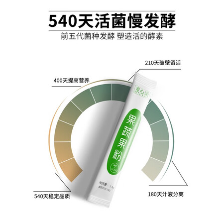 使用爆料麦心诺酵素果冻果蔬果粉孝素随便果白芸豆阻断剂丸夜间梅原液水果嗨吃孝素质量好不好？有啥优缺点？！