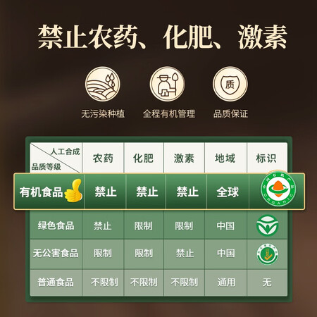选择评测丙田有机云南干姜片 小黄姜生姜干制脱水鲜老姜片 泡茶质量还可以不？老司机透漏解密！！