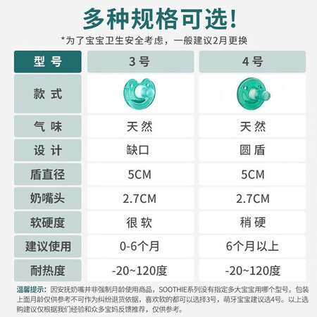 飞利浦（philips）牙胶安抚使用感受如何呢_http://www.meifudie.com_好物_第15张