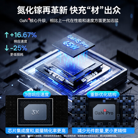 入手选择体验倍思氮化镓65W套装性价比高吗？亲身体验内幕曝光！！