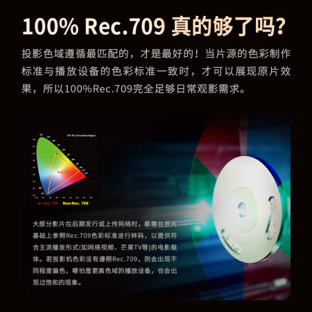 投影仪明基W1800怎么样？评测好吗？