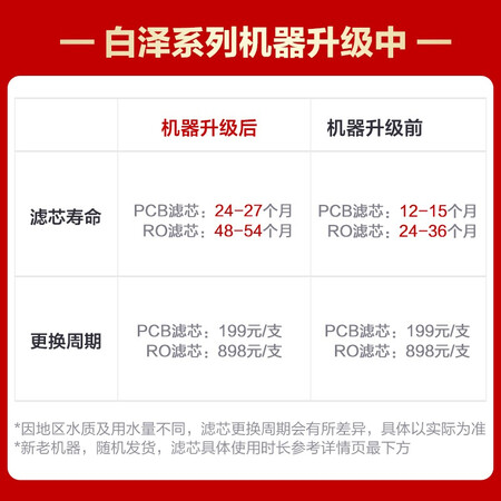 美的京品家电白泽800G智能升级版MRO1785D-800G怎么样?性价比高吗?