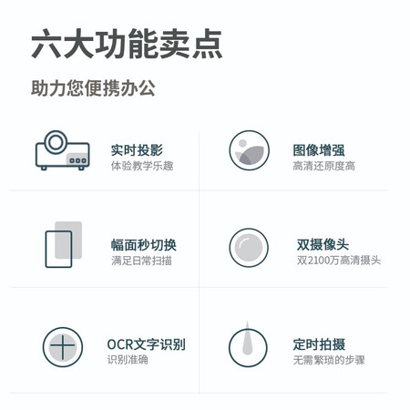 用后感受得力(deli)高拍仪 2100万高清双摄 A3A4一键切换 远程教学网课 文档资真实体验反馈？看看一个月真相分享！