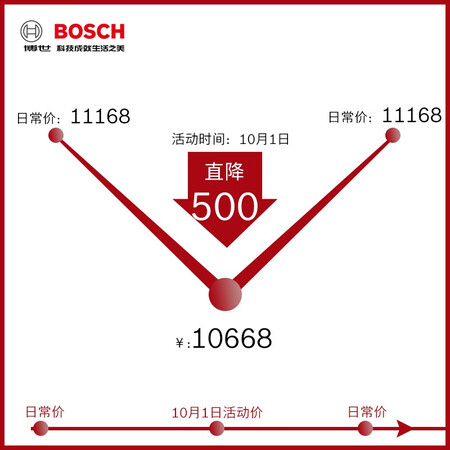 博世WGA242Z01W洗衣机怎么样?值得入手吗?