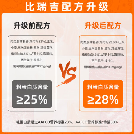 全新体验比瑞吉 俱乐部系列 大型犬成犬 16kg 狗粮质量反馈如何？真相揭秘实情！！