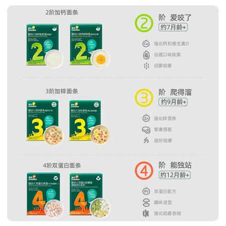用过剖析英氏（Egice）婴幼儿辅食面条原味宝宝营养面粒粒面颗粒面珍珠面主食初质量到底好不好？大家都是如何看待的！