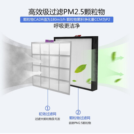 霍尼韦尔CF0.7BDC1180GW怎么样？使用评价好吗？