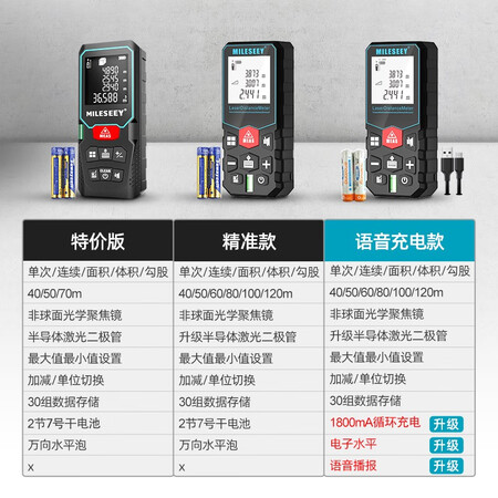 分享爆料迈测（MiLESEEY）测距仪激光手持红外线测量尺电子尺高精度量能入手吗？消费者反馈吐槽评价！
