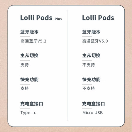 漫步者lollipods与苹果耳机对比哪个好？区别大吗？