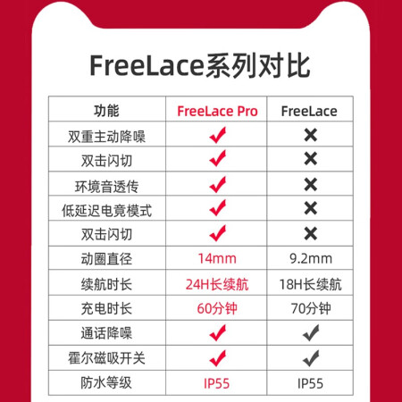 华为freelacepro和freelace哪个好？区别是什么？