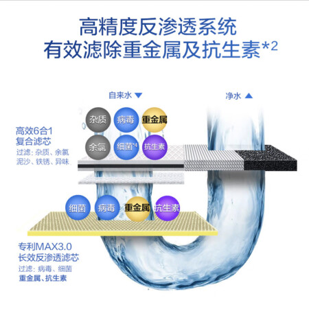 史密斯净水器1600SE质量和1600JE哪个好？有区别吗？