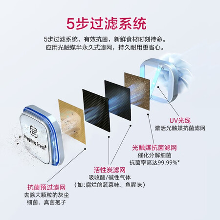 LGS649MC19B怎么样?质量靠谱吗?