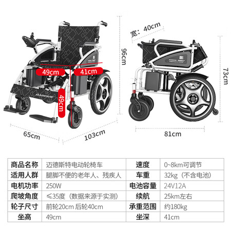 迈德斯特6010哪个好？区别大不大？