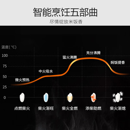 九阳F-40FY33怎么样？质量好吗？