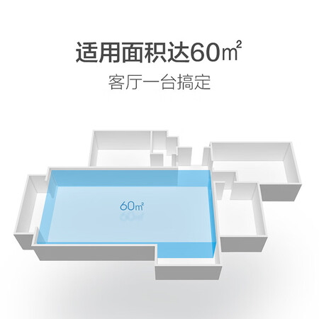 米家AC-M3-CA 66W怎么样?使用评价好吗?