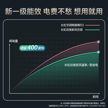 长虹新氧舱怎么样？属于什么档次？