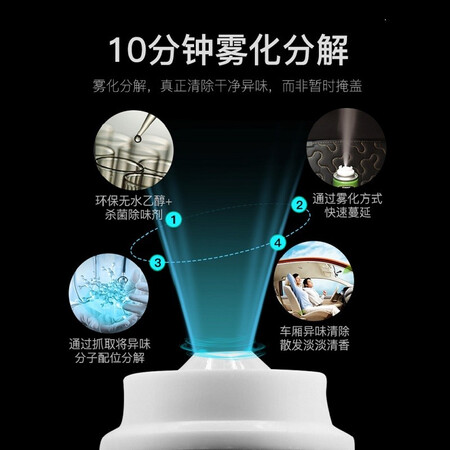 请教大佬车仆便携抗菌除臭剂 车内去除异味新车空气清新剂 免拆空质量评测好不好用？说说是怎么回事吧！