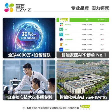 萤石dp1c和dp1哪个好?有没有区别?