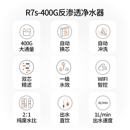 九阳除重金属净水器直饮RO反渗透400G纯水机JYW-R7s怎么样?质量好吗?
