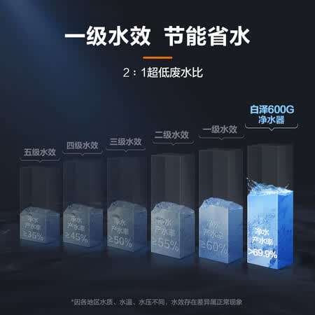 美的白泽600G升级版净水器RO反渗透MRO1782D-600G怎么样?口碑如何?