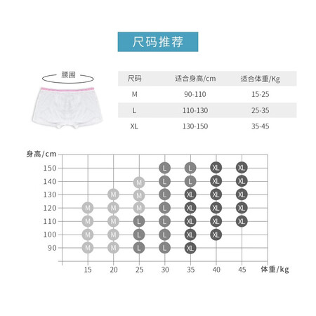 客观吐槽倍丝柔4条装是不是真的好用？看完就知道啦！