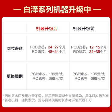美的白泽升级版600G厨下式直饮净水器(MRO1782D-600G)怎么样?评测好吗?