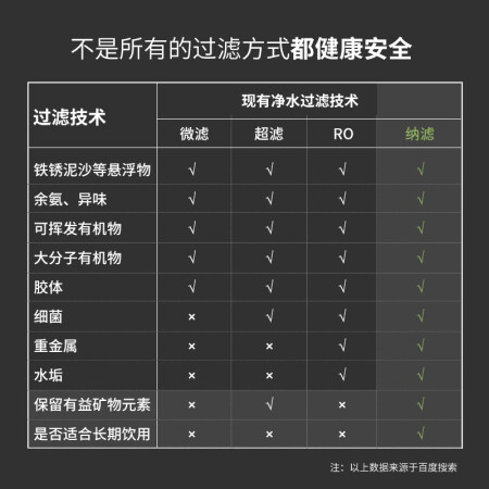 净水器碧水源de9701s和D702哪个好？有区别没有？