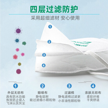 请问曝光保为康k95防尘口罩劳保颗粒物防护口罩KN90防雾霾PM2.5防质量评测揭秘？告知二个月经验分享！