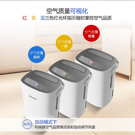 霍尼韦尔CF0.7BDC1180GW怎么样？质量如何？