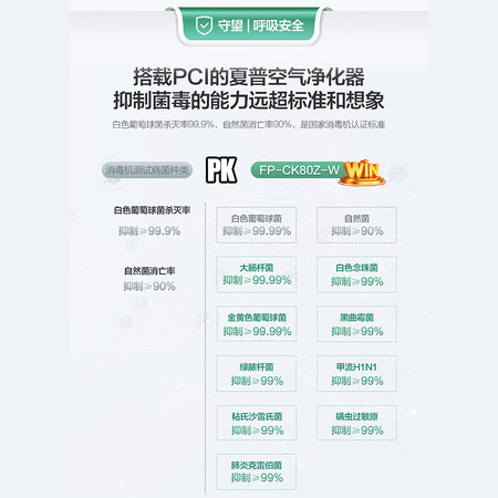 夏普FP-CK80Z-W怎么样?评价如何?