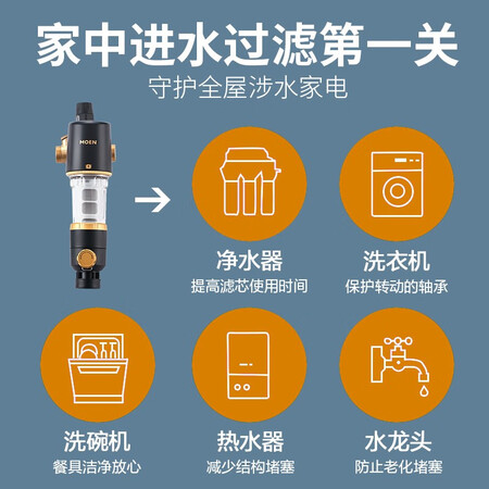 摩恩前置过滤器40微米反冲洗全屋净化净水器PF1110怎么样?好不好用?