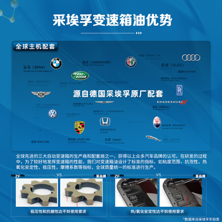 大家点评采埃孚（ZF）新09G 6速自动变速箱油保养套装 高尔夫7新朗逸朗行朗境蔚说说优缺点如何？很担心质量问题！