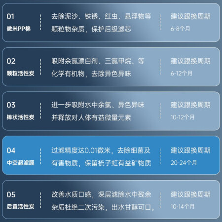 COLMO净水器和安之星净水器哪个好？有啥区别？