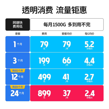 纳图森（Natusu） 随身wifi无线网卡4g移动智能热点 纯流使用靠不靠谱_http://www.meifudie.com_好物_第5张