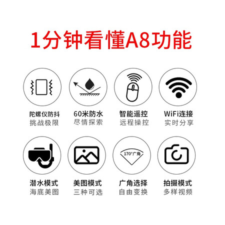 解疑分析摄徒（SHETU）A8运动相机质量评测好不好用？用后觉得性价比高吗！